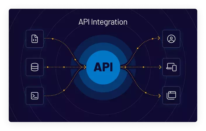 API Deployment